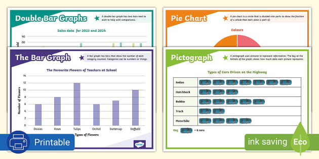 Types of Graphs for Data Poster (Teacher-Made) - Twinkl
