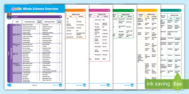 Daily Planner Template Sheets - Teaching Resource - Twinkl