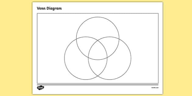 Three Circle Venn Diagram Template 3 Circle Venn Diagram