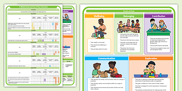 Te Whāriki Strands and Areas of Play: Construction - Twinkl