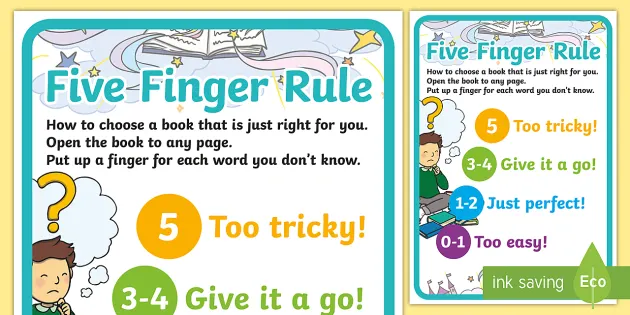 Five Finger Rule Display Poster (teacher made) - Twinkl