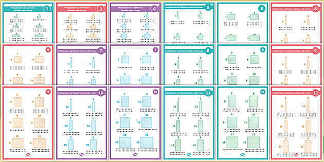 multiplication-and-division-fact-family-posters-twinkl