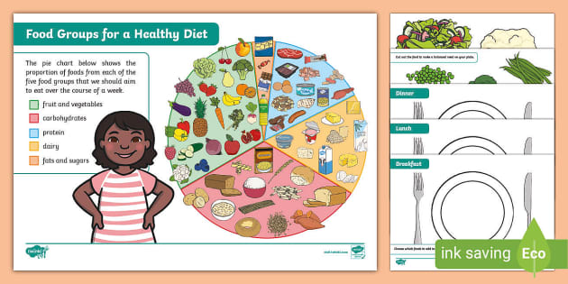 Food and Healthy Eating Matching Pairs Game - Education Resources