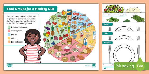 healthy eating plate template