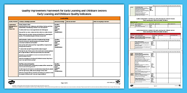 Quality Improvement Elc Quality Indicators Evaluation Quality Improvement Elc Quality Indicators Evaluation