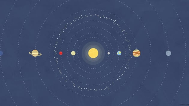 Movement of the Planets in Our Solar System Science Shorts Animation