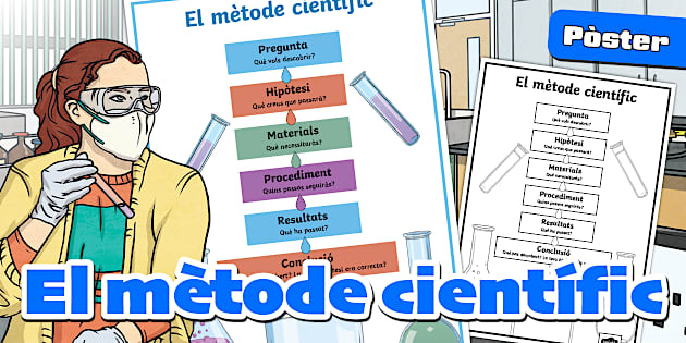 Pòster: El mètode científic - Català