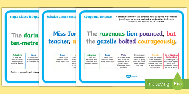 Uks2 Features Of Sentences Display Posters Teacher Made