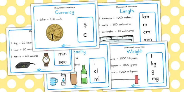 Measurement Conversion Display Posters (Teacher-Made) | Lupon.gov.ph