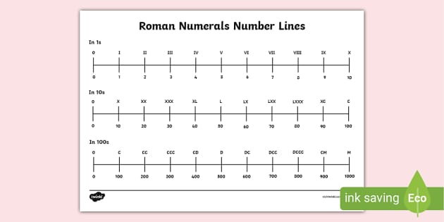 Roman Numerals 1 to 30  Roman Numbers 1 to 30 Chart