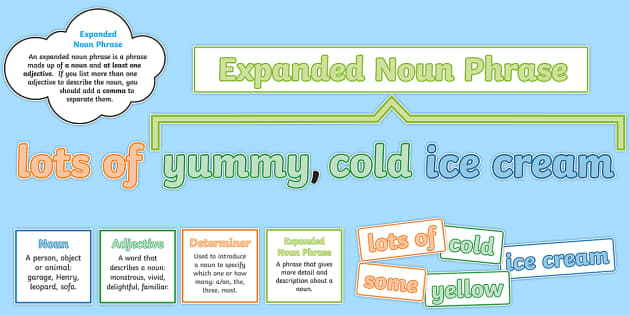 Twinkl Expanded Noun Phrases
