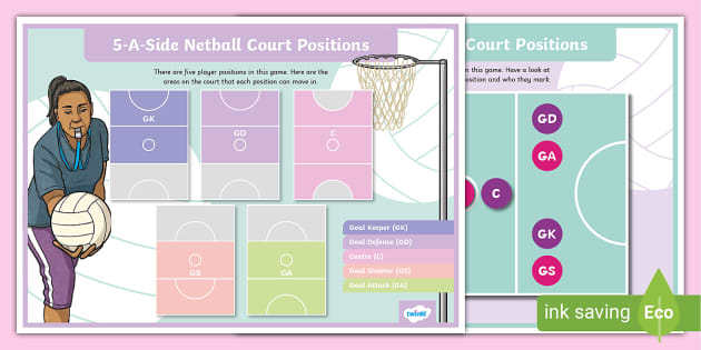 5-A-Side Netball Positions Posters - Twinkl - KS2 - Twinkl