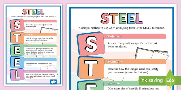 STEEL - Visual Techniques Display Poster (teacher Made)