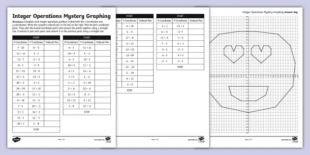 Integer Operations Mystery Graphing Emoji Activity for 6th-8th Grade