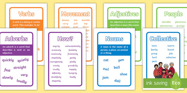 Grammar Posters Noun Adjective Verb And Adverb Posters
