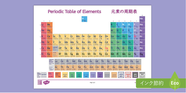 Periodic Table Japanese and English 元素の周期表 英語と日本語