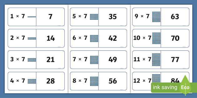 👉 Array Multiplication Cards 7 Times Tables - Twinkl