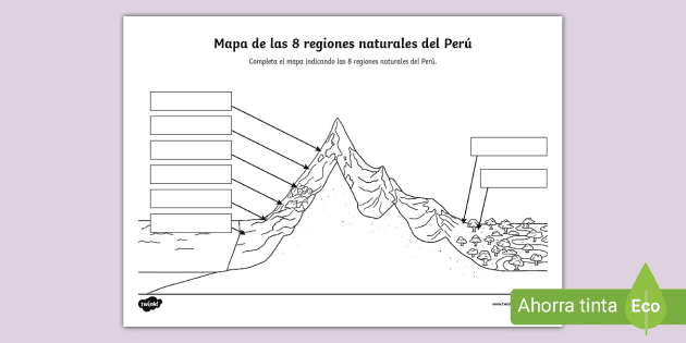 Quiz de geografía: Regiones y características geográficas de Hispanoamérica  Diagram