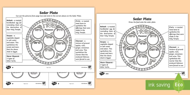 The Seder Plate Worksheet - KS2 RE Resources (teacher made)