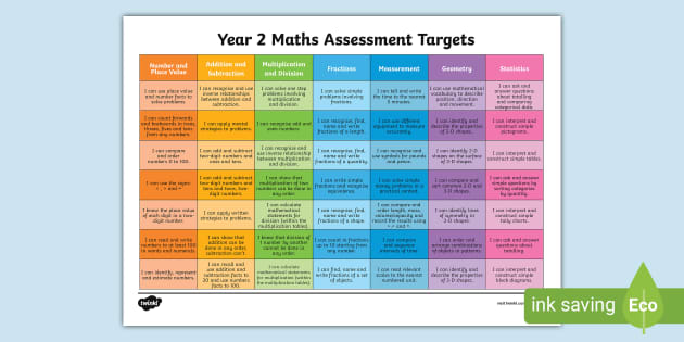 Year 2 Maths Assessment Posters (Hecho por educadores)