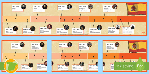 spanish-kings-and-queens-display-timeline-teacher-made