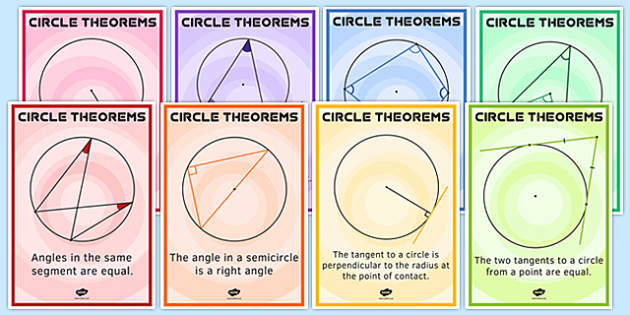 Circle Theorem Posters (teacher made)