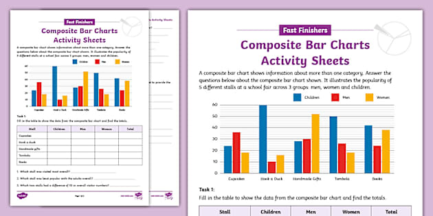 Fast Finishers Composite Bar Charts Activity Sheets - Twinkl