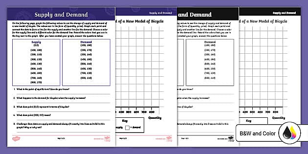 Supply and Demand Graphing Activity (Teacher-Made) - Twinkl