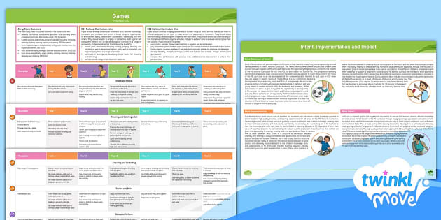 Deep Dive into PE: Whole-School Primary PE Curriculum Map