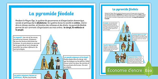 Poster : La pyramide féodale (teacher made) - Twinkl