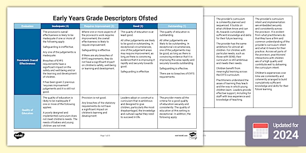 Ofsted Early Years Grade Descriptors, 2024 - Twinkl