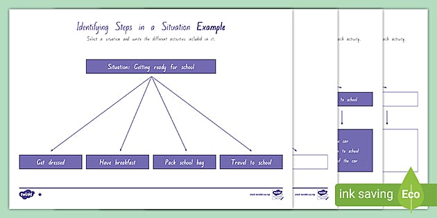 Computational Thinking - Decomposition - Identifying Steps In A Situation