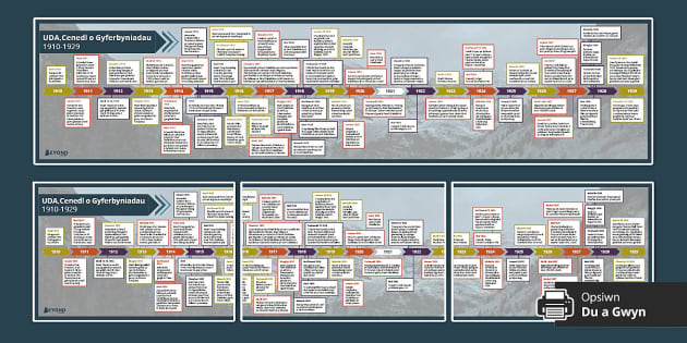 Llinell Amser UDA: Cenedl o Gyferbyniadau 1910-1929 - Twinkl