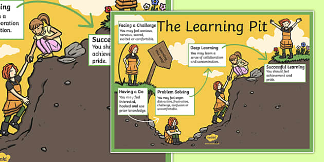 The Learning Pit Learning Techniques Support Information   T C 1633 The Learning Pit Ver 2 