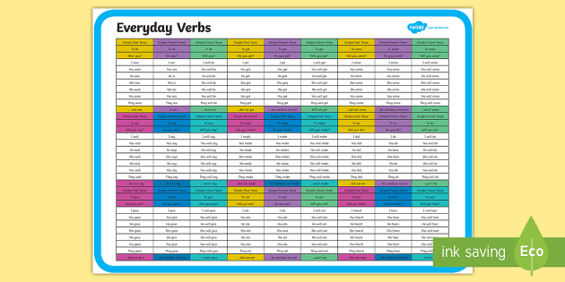 Past Form of Verbs List - Twinkl Primary Resources - Twinkl