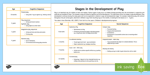 Stages of top cognitive play