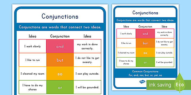 Types of Conjunctions in English, What is a Conjunction?