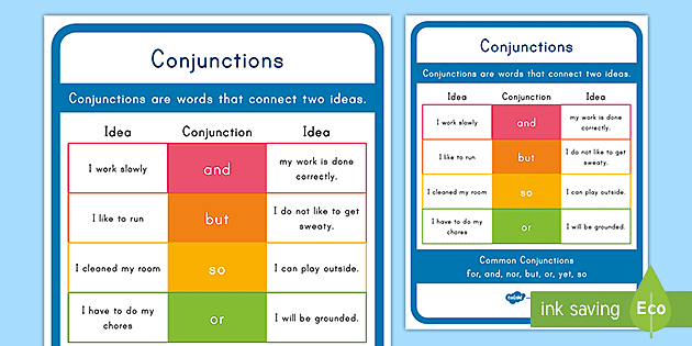 Coordinating Conjunctions FANBOYS Anchor Chart Posters