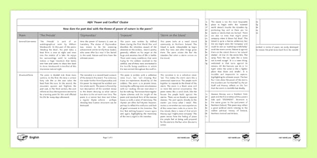 AQA Power and Conflict Poetry Comparison Grid | Beyond