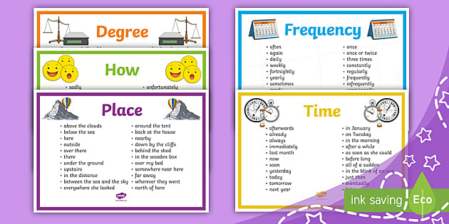 Examples of Adverbials Posters | English | Parents - Twinkl