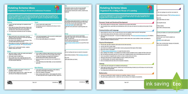 Kindergarten Rotating Schema Planning and Continuous Provision Ideas