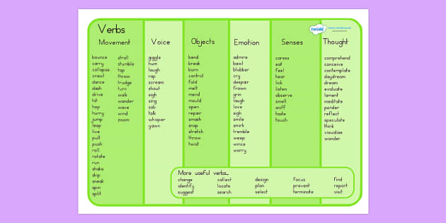 verb-word-mat-verb-adverb-ks2-english-literacy-word-mat