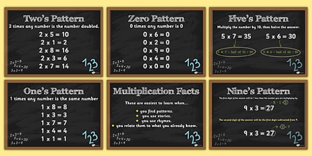 Tips And Tricks For Teaching Times Tables In KS2
