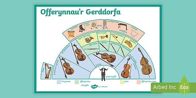 Poster Offerynnau'r Gerddorfa (teacher made) - Twinkl