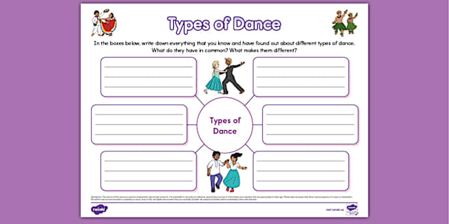 Types of Dance Mind Map - Twinkl Dance Styles (teacher made)