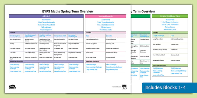 FREE! - EYFS Maths Spring Term Overview (Supporting WRM): Blocks 1-4