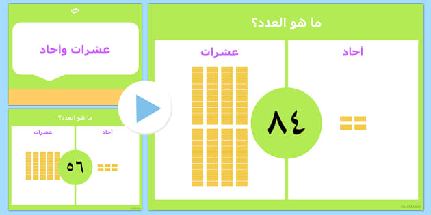 بوربوينت نشاط دينيس للقيمة المكانية - القيمة المكانية، منزلة الأعداد ...