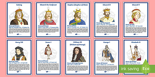 Free Kings And Queens Of Britain Poster