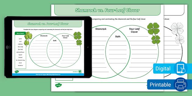 Shamrock vs. Four Leaf Clover: What's the Difference