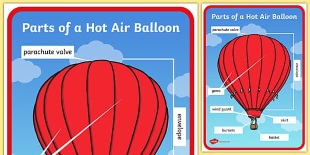 Parts of a Hot Air Balloon Poster.